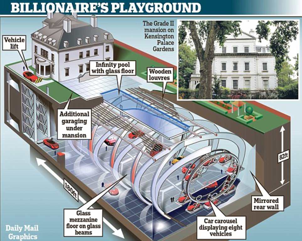News: Revealed: How 4,650 mega-basements have been approved for London homes in the past decade so the super-rich can build cinemas, wine cellars and swimming pools